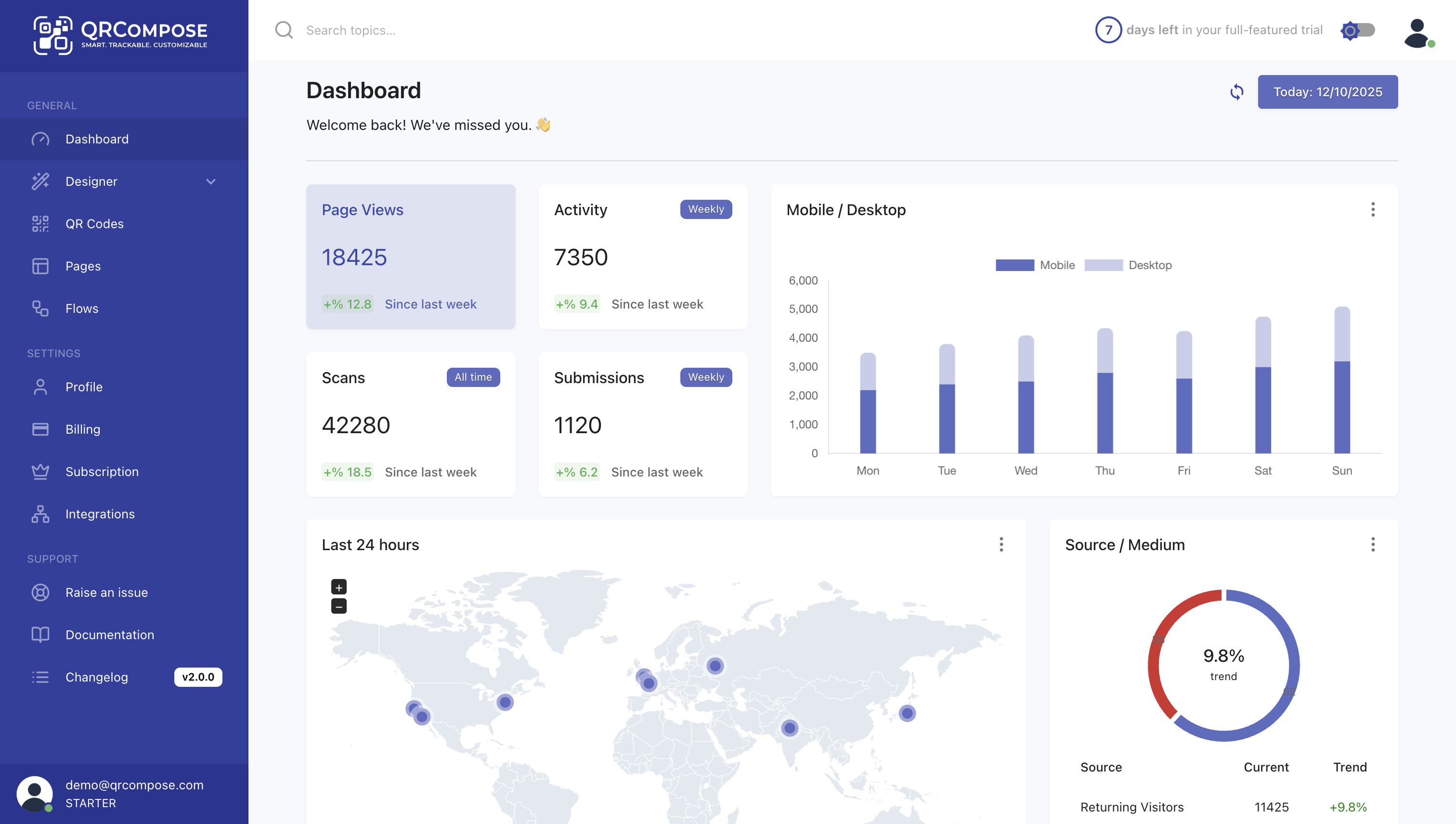 Analytics dashboard