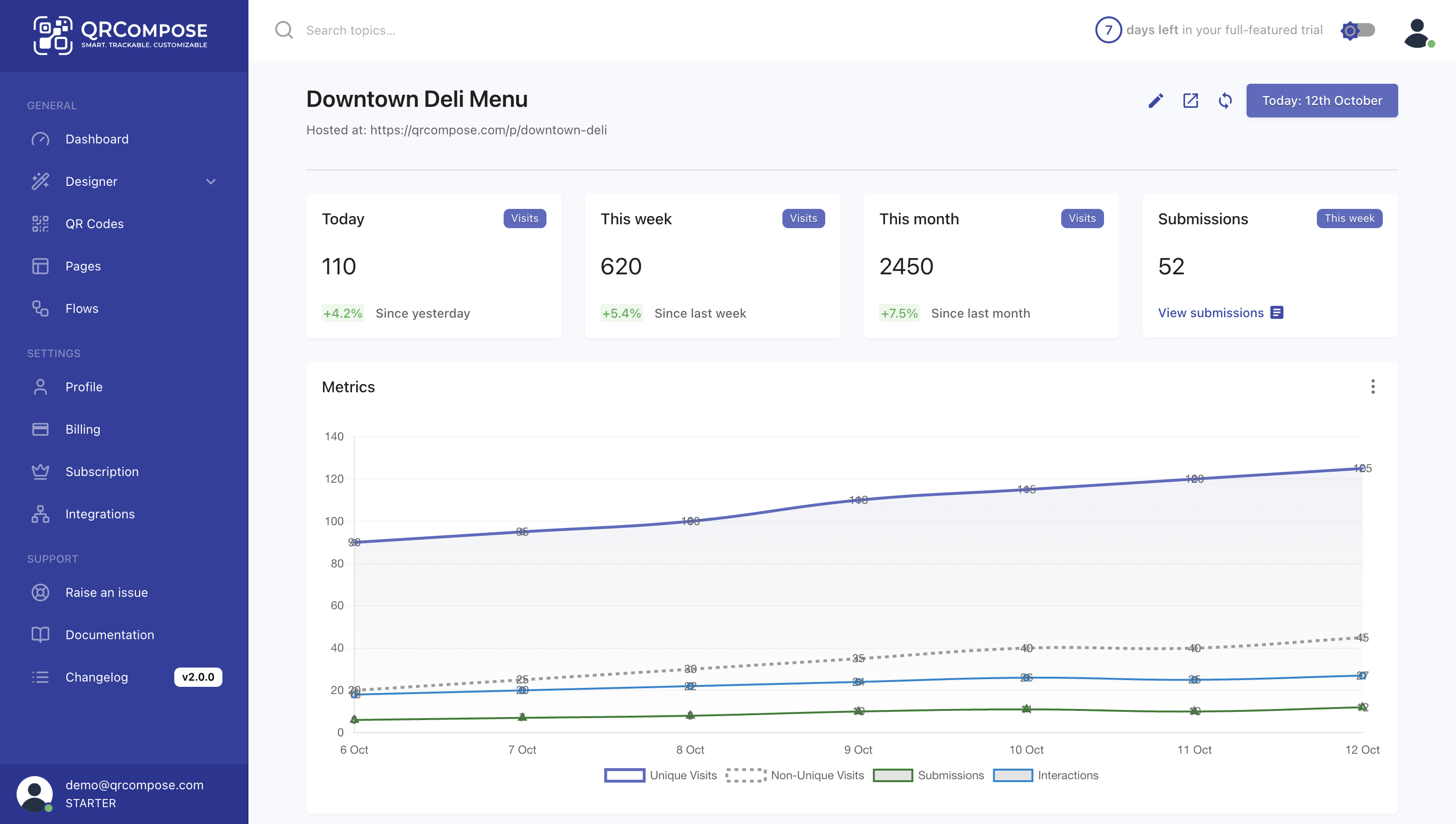 Page insights