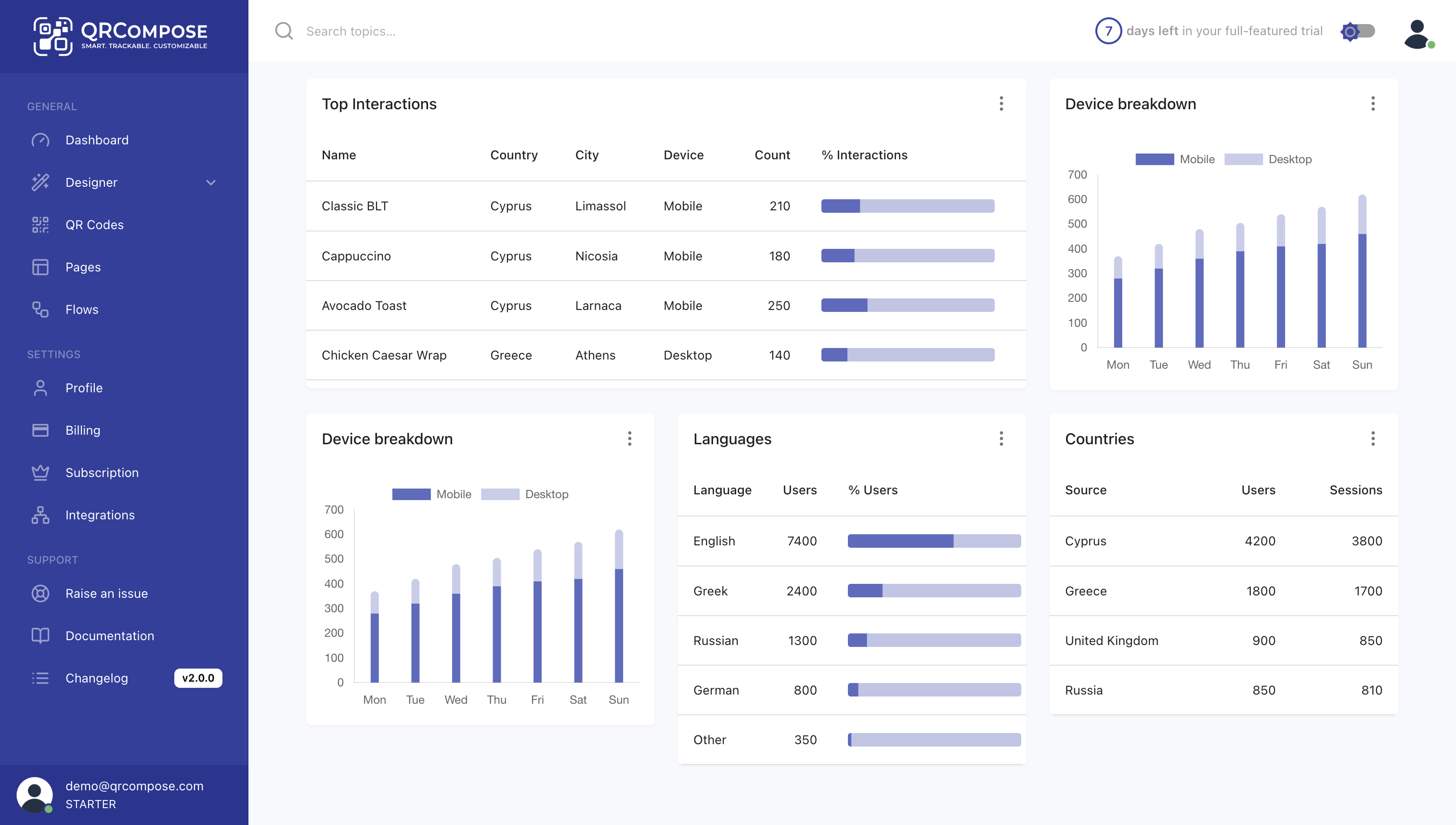Page insights detail